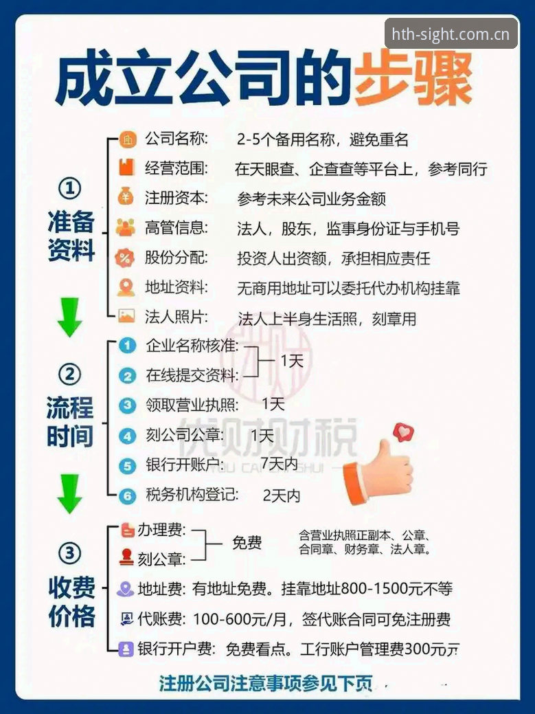 华体会HTH中国注册通道教程详解：从数据看透注册流程的底层逻辑